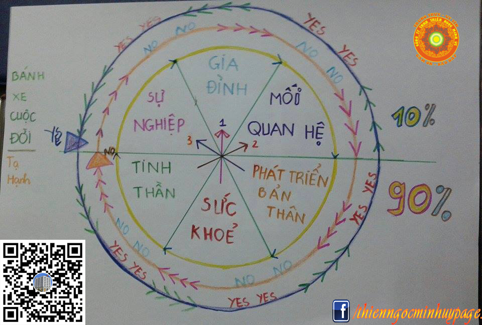 Bánh xe cuộc đời
